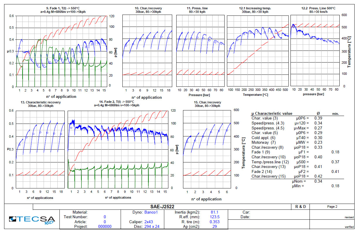 Report Tests according to companies’ specifications - TecSA R&D